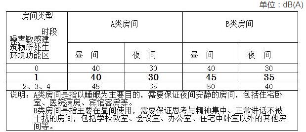 水泵低頻振動(dòng)噪聲治理工程